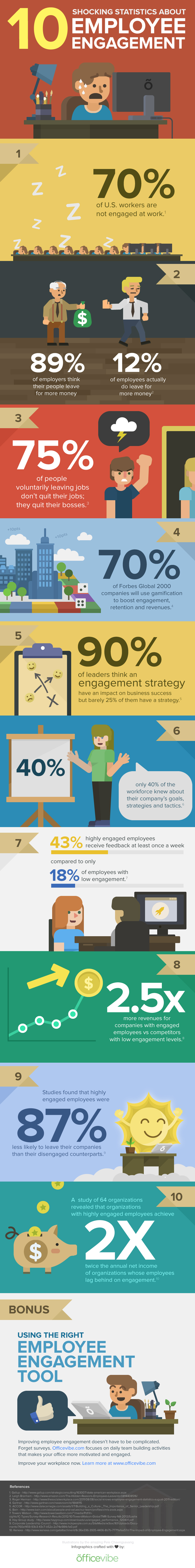 10 Shocking Statistics About Employee Engagement