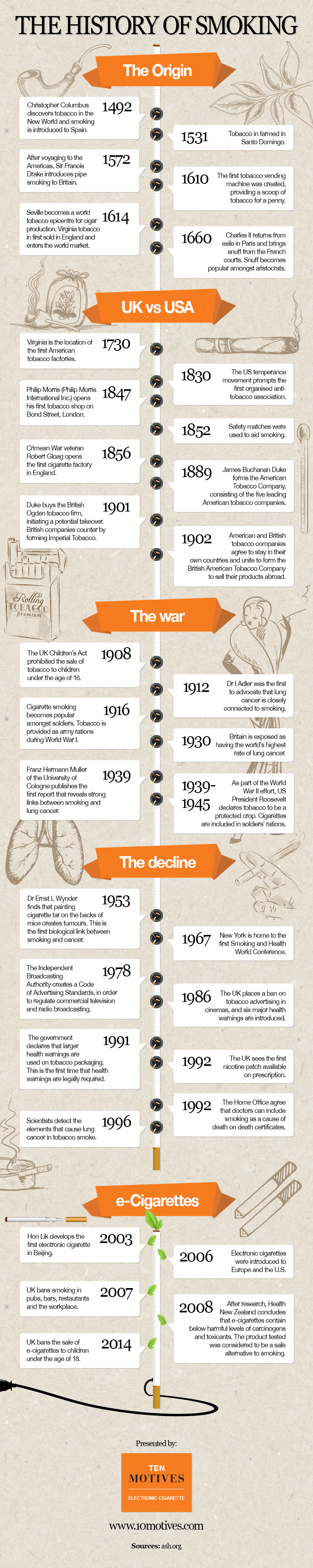 The History of Smoking