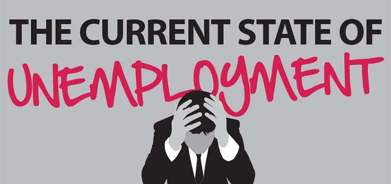 The Current State of Unemployment [Infographic]