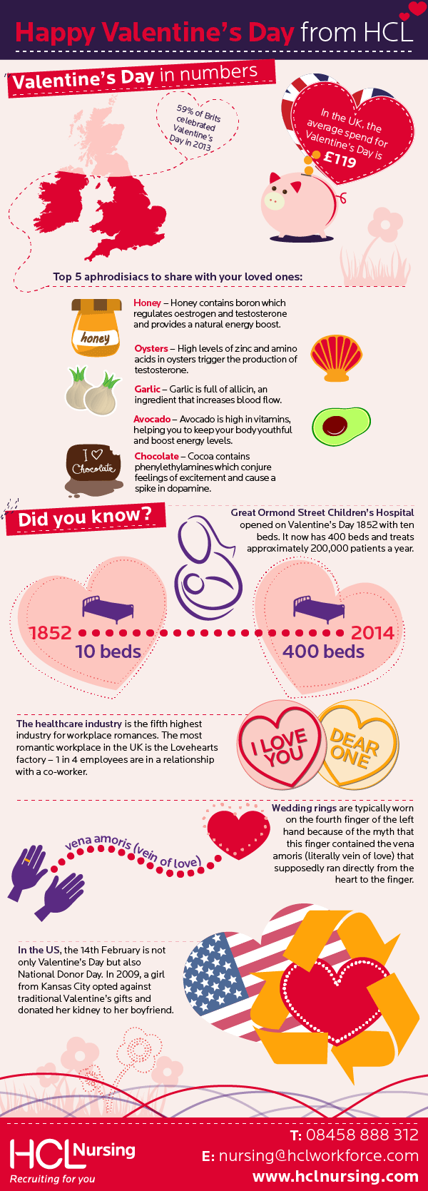 A Valentine’s Day Infographic From HCL Nursing