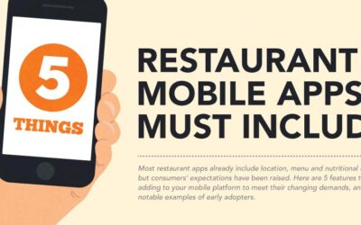 Five Things Your Restaurant’s App Must Include