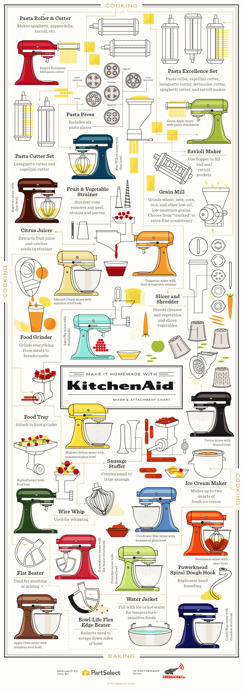 4 Types of Kitchen Mixer Attachments and What They Are Used For