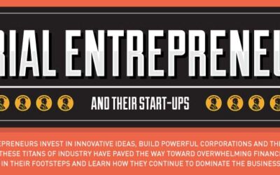 Serial Entrepreneurs and Their Start Ups