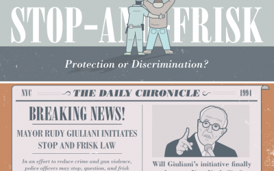 Stop-and-Frisk: Protection or Discrimination?