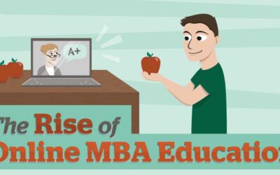 Convenience Playing A Role In The Surge Of MBA Enrollments