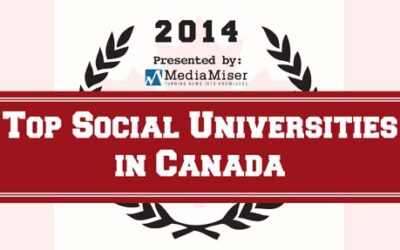 Top Social Universities in Canada