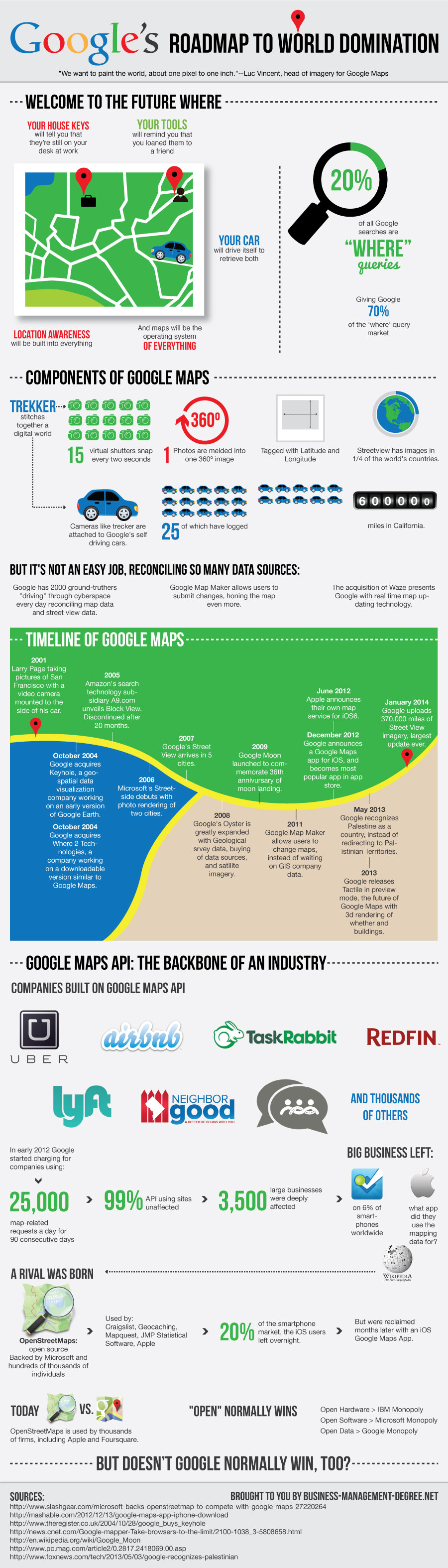 Google's Roadmap to World Domination