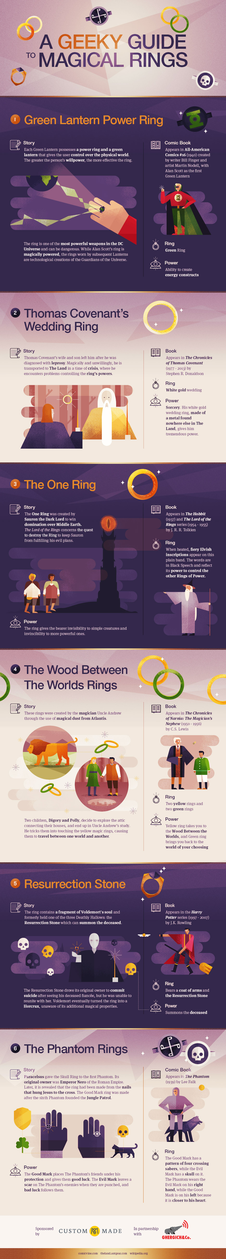 Geeky Guide to Magical Rings