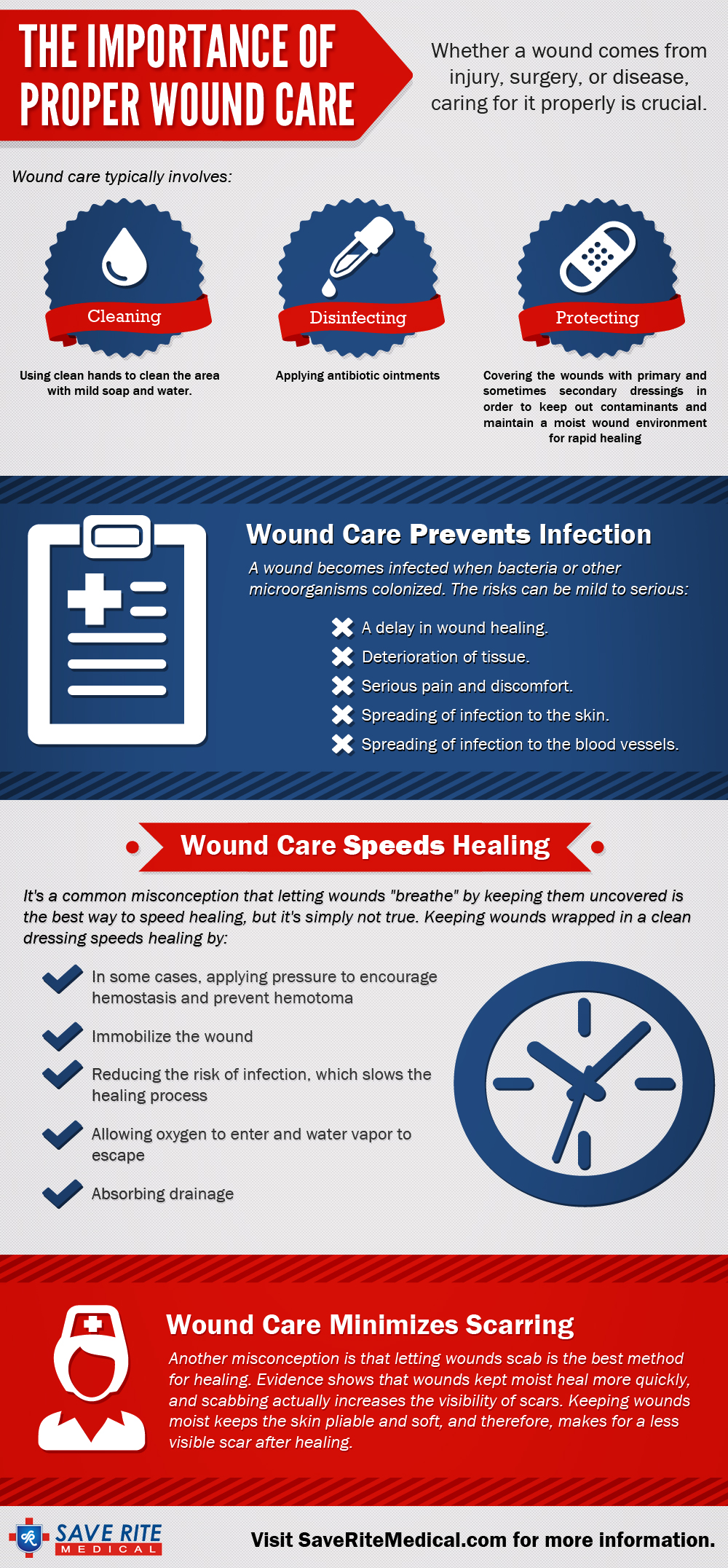The Importance of Proper Wound Care