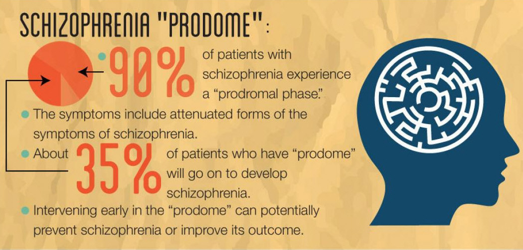 What Is Schizophrenia?