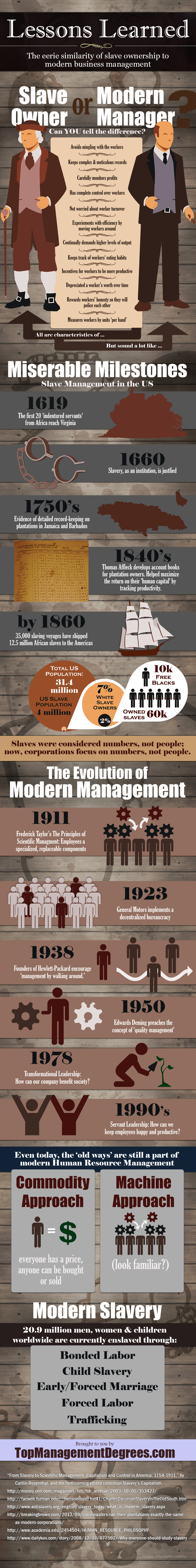 Slave Owners vs. Modern Management: Can You Tell the Difference?