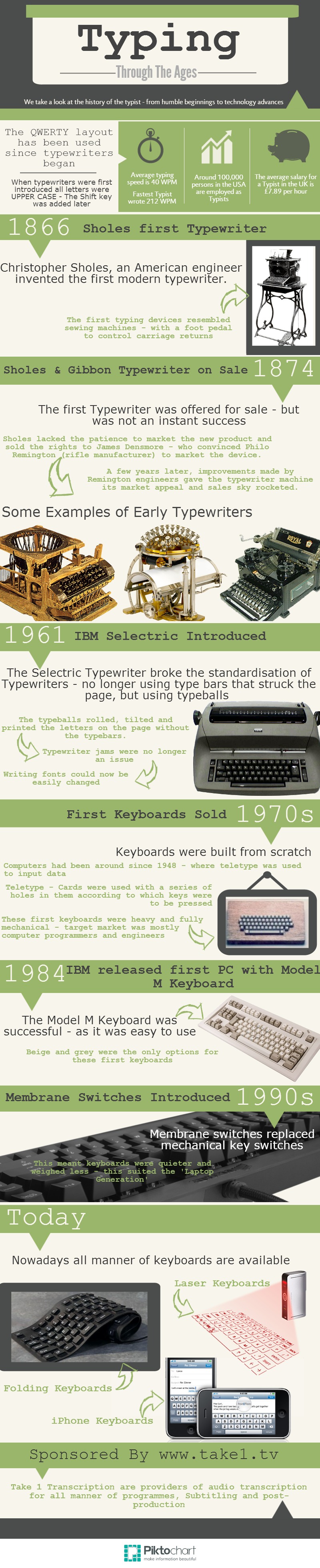 Typing Through the Ages