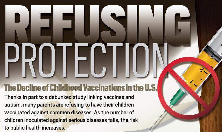 Refusing Protection: The Decline of Childhood Vaccination in the U.S.