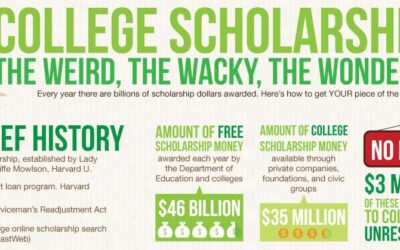 College Scholarships: The Weird, The Wacky, The Wonderful