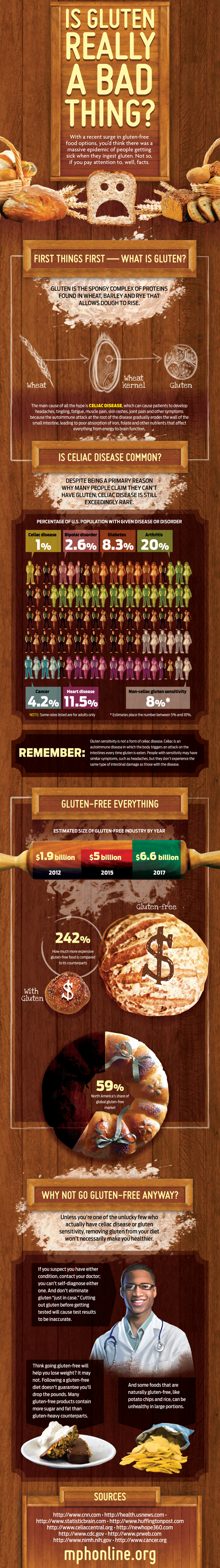 Is Gluten Really a Bad Thing?