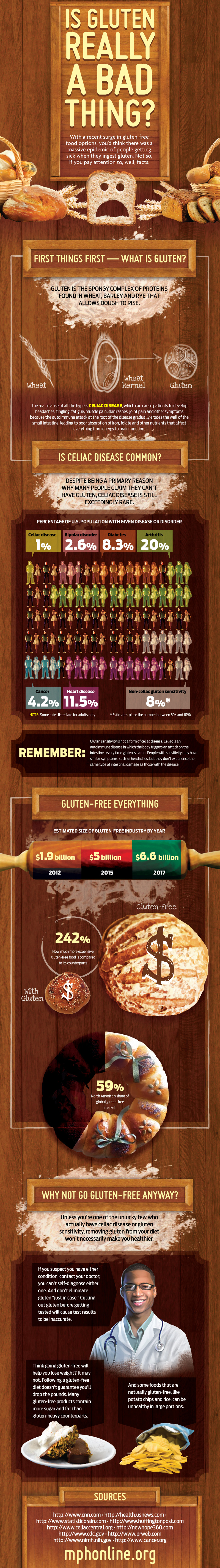 is-gluten-really-a-bad-thing-infographic