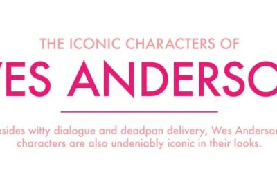 The Iconic Characters of Wes Anderson