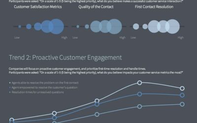 The Key Trends Facing Customer Service Organizations