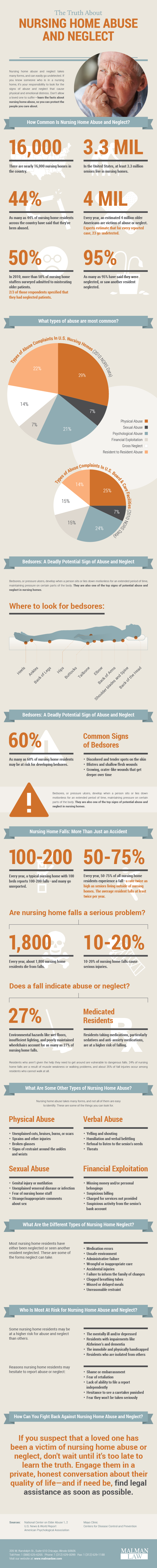 The Truth About Nursing Home Abuse and Neglect