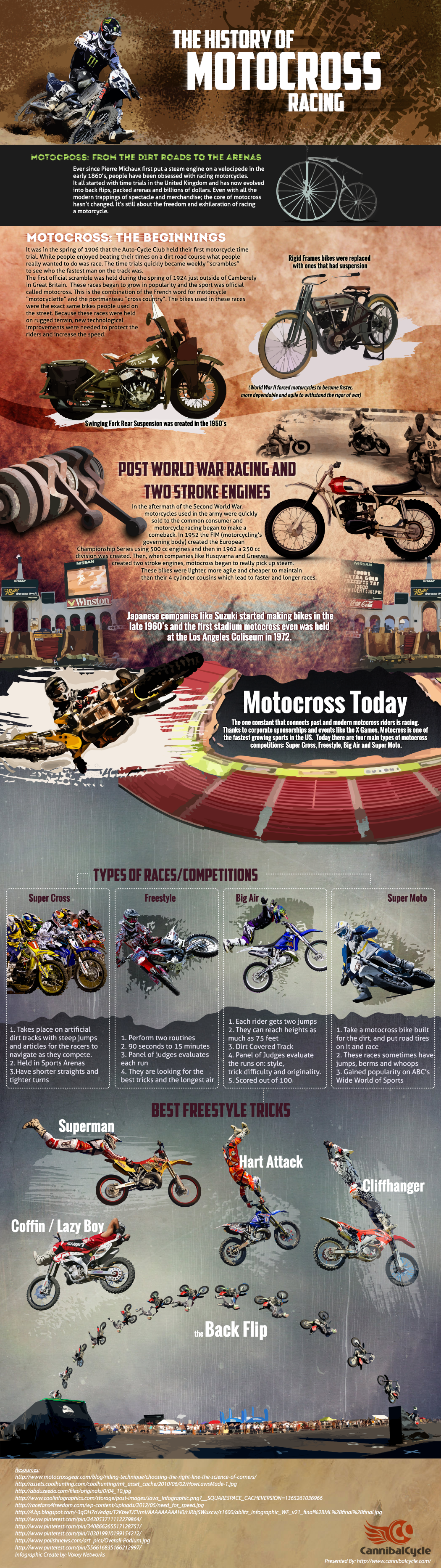 The History of Motocross Racing