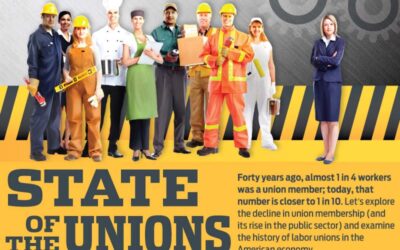 State of the Unions