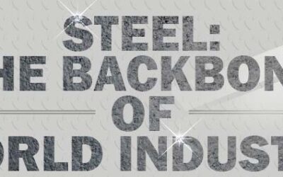 Steel: The Backbone of the World Industry