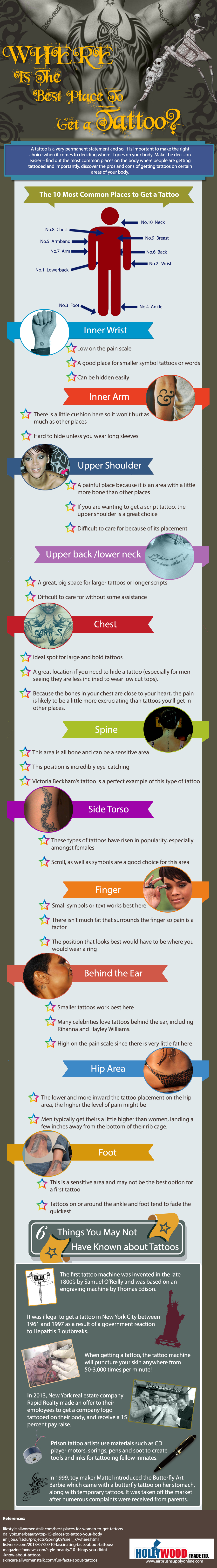 10 Most Common Places to Get a Tattoo