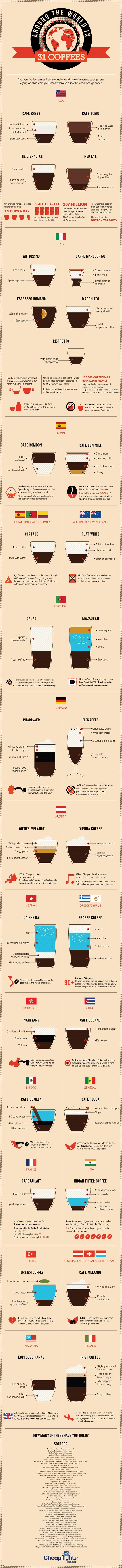 Around the World in 31 Coffees