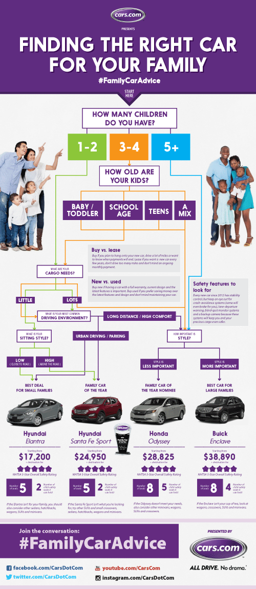 Finding the Right Car for Your Family