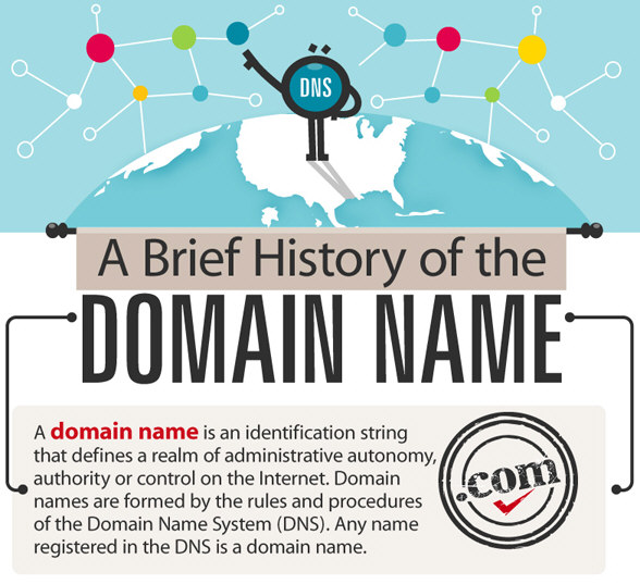 A Brief History of the Domain Name