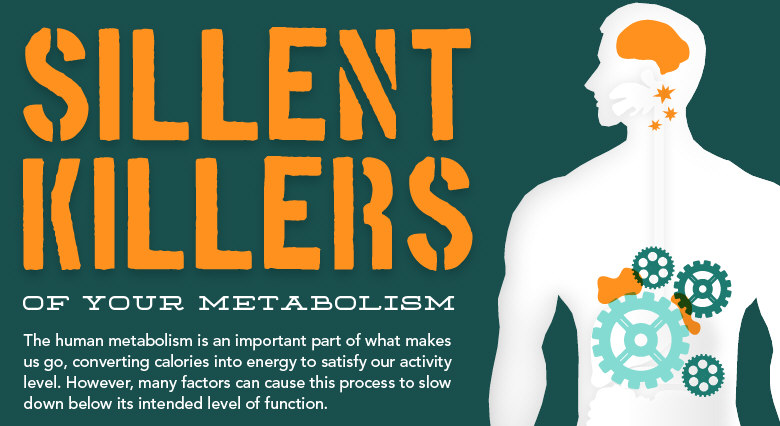 Silent Killers of Your Metabolism