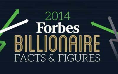 2014 Forbes Billionaire List Facts & Figures