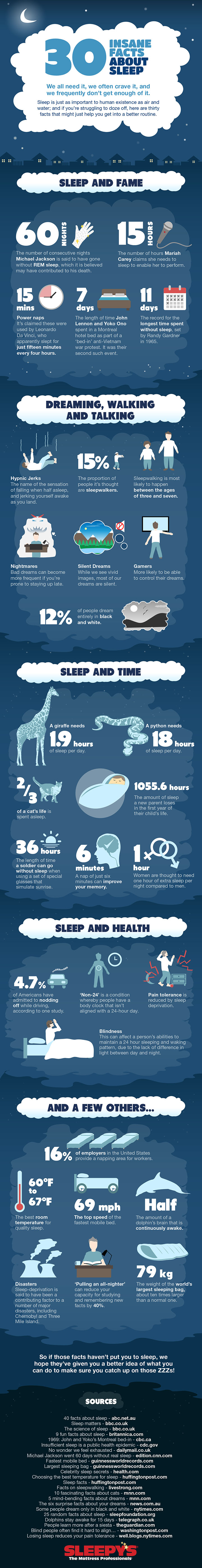 The Insane Facts About Sleep