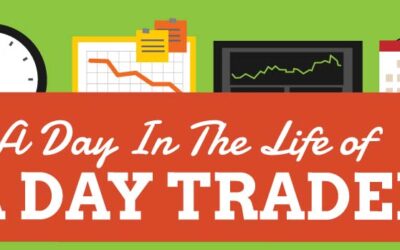 A Day In The Life of a Day Trader