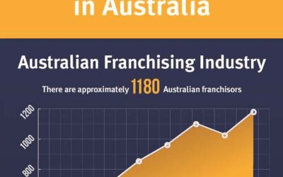 Franchising Disputes in Australia