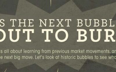 Is the Next Bubble About to Burst?