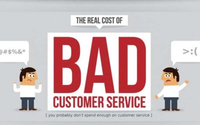 The Real Cost of Customer Service