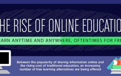 The Rise Of Online Education