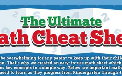 The Ultimate Math Cheat Sheet