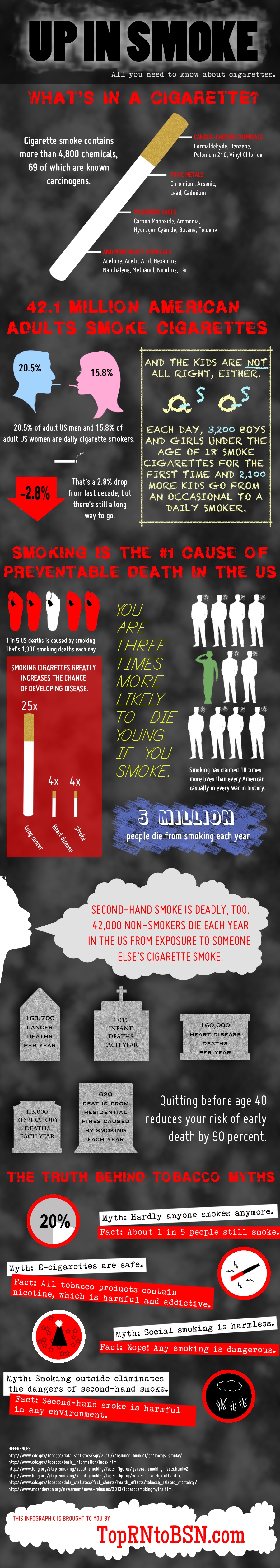 All You Need to Know About Cigarettes