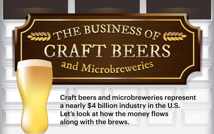 The Business of Craft Beers and Microbreweries