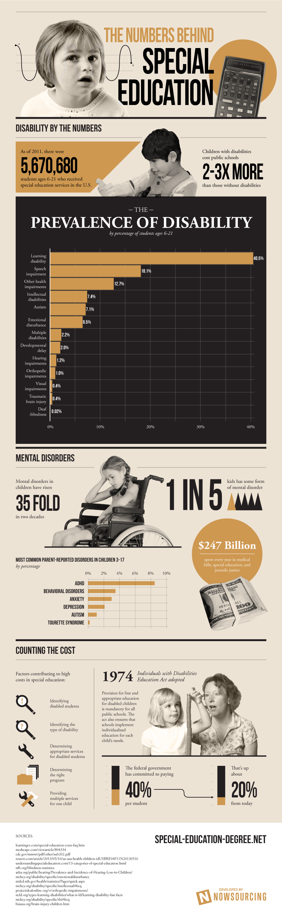 The Numbers Behind Special Education