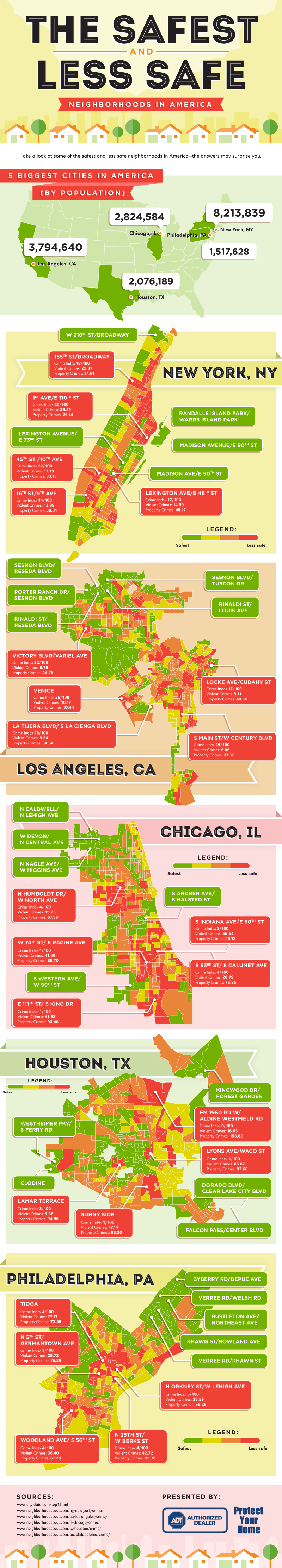 The Safest and Less Safe Neighborhoods in America