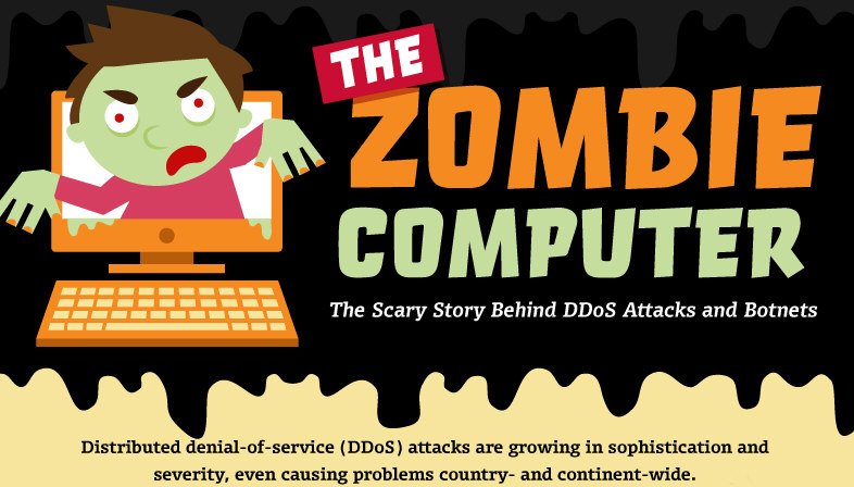 The Zombie Computer