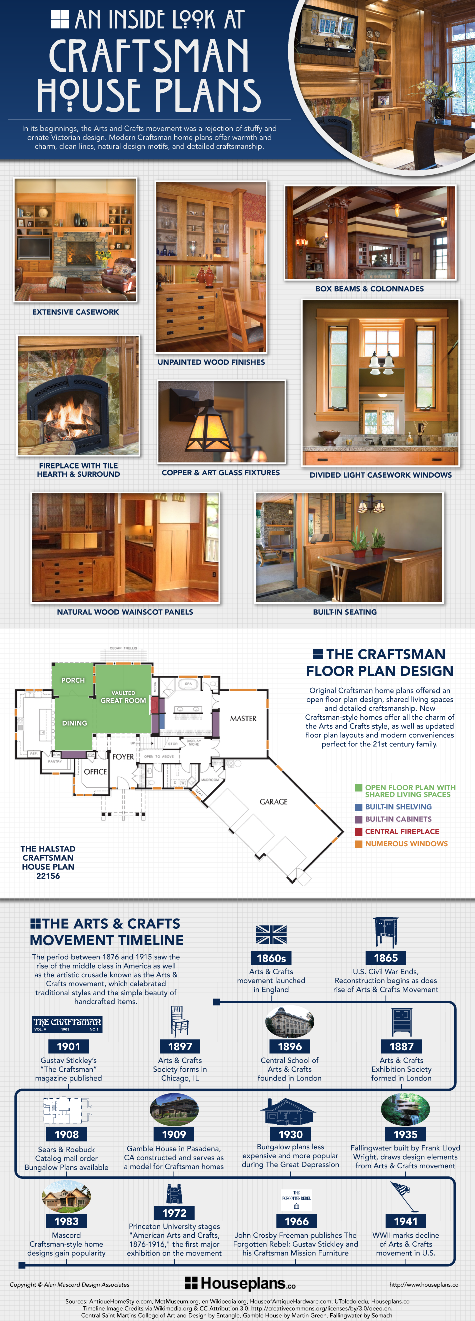An Inside Look at Craftsman House Plans