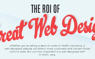 The ROI of Great Web Design