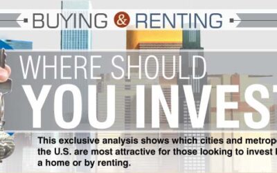 Rent vs Buy: Where Should You Invest?