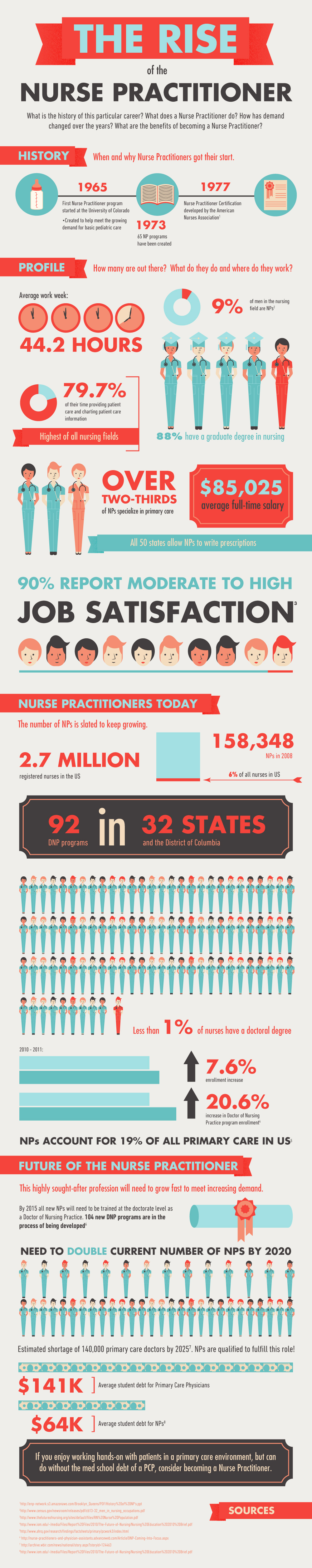The Rise of the Nurse Practitioner