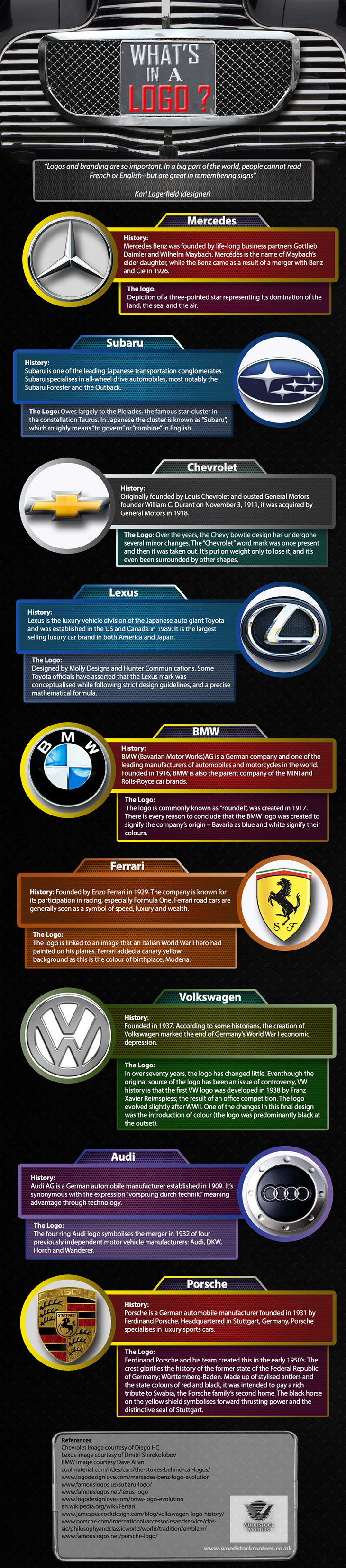 What’s In a Logos of Famous Car Manufacturers?