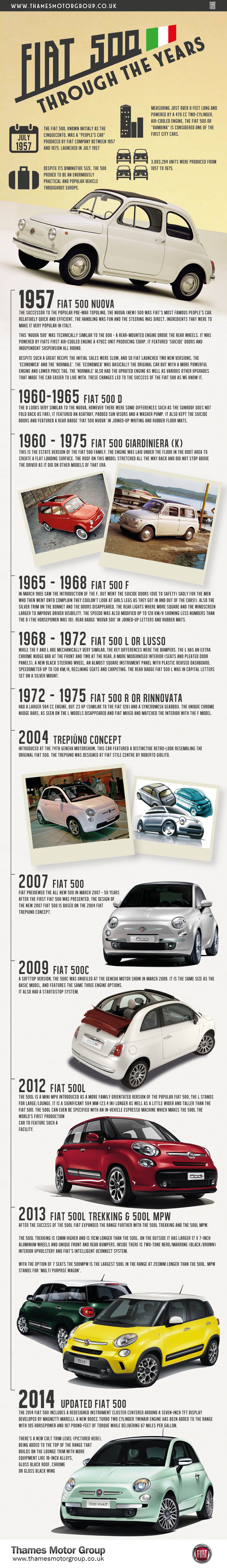 FIAT 500 Through The Years